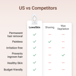 LoweSkin image