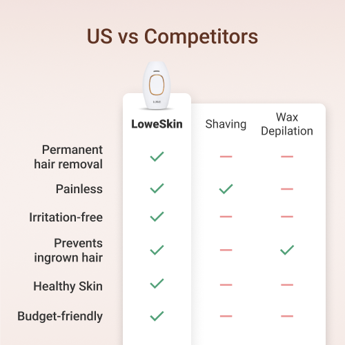 LoweSkin image