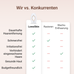 LoweSkin image